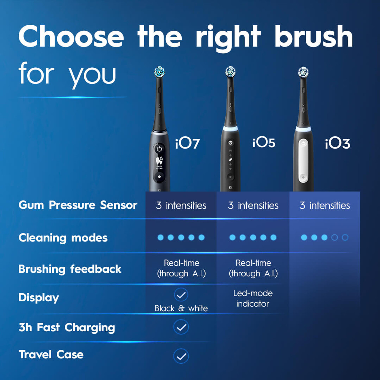 Oral-B iO Series 3 iO Series Blue | AU_OB40165